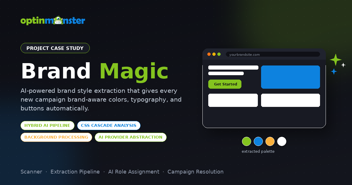 Domain Wide Styles (Brand Magic) cover