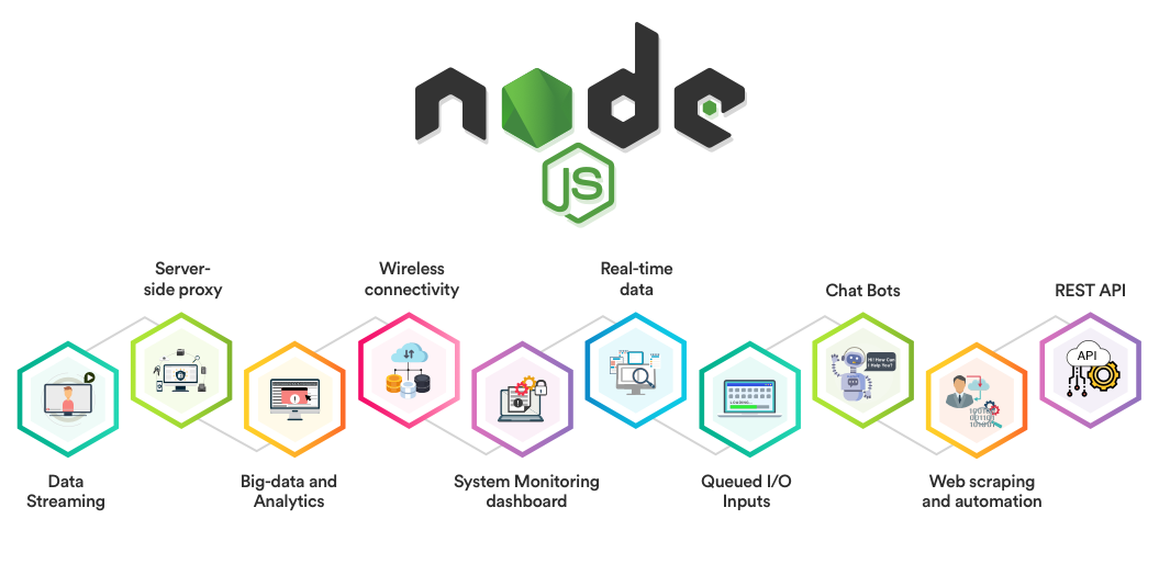 Node.js Full-Stack Application Development cover